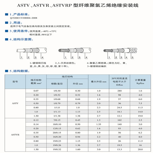 ASTV、ASTVR、ASTVRP高溫安裝線